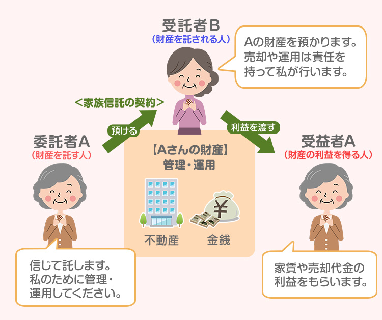 家族信託ってなに?家族信託の仕組みとは