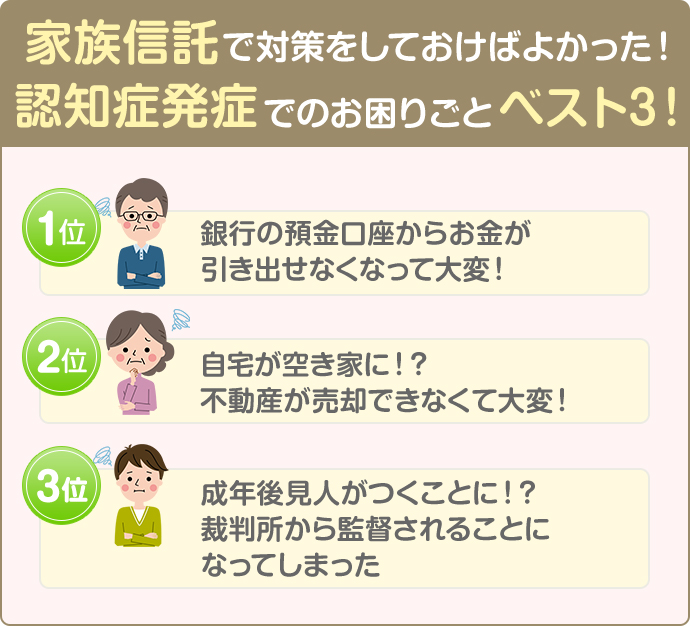 家族信託で対策をしておけばよかった!認知症発症でのお困りごとベスト3!